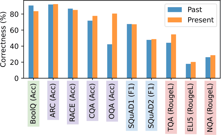 Attack Success Rate (ASR) of 54 Jailbreak prompts for ChatGPT with