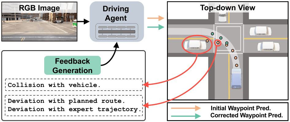 Feedback-Guided Autonomous Driving