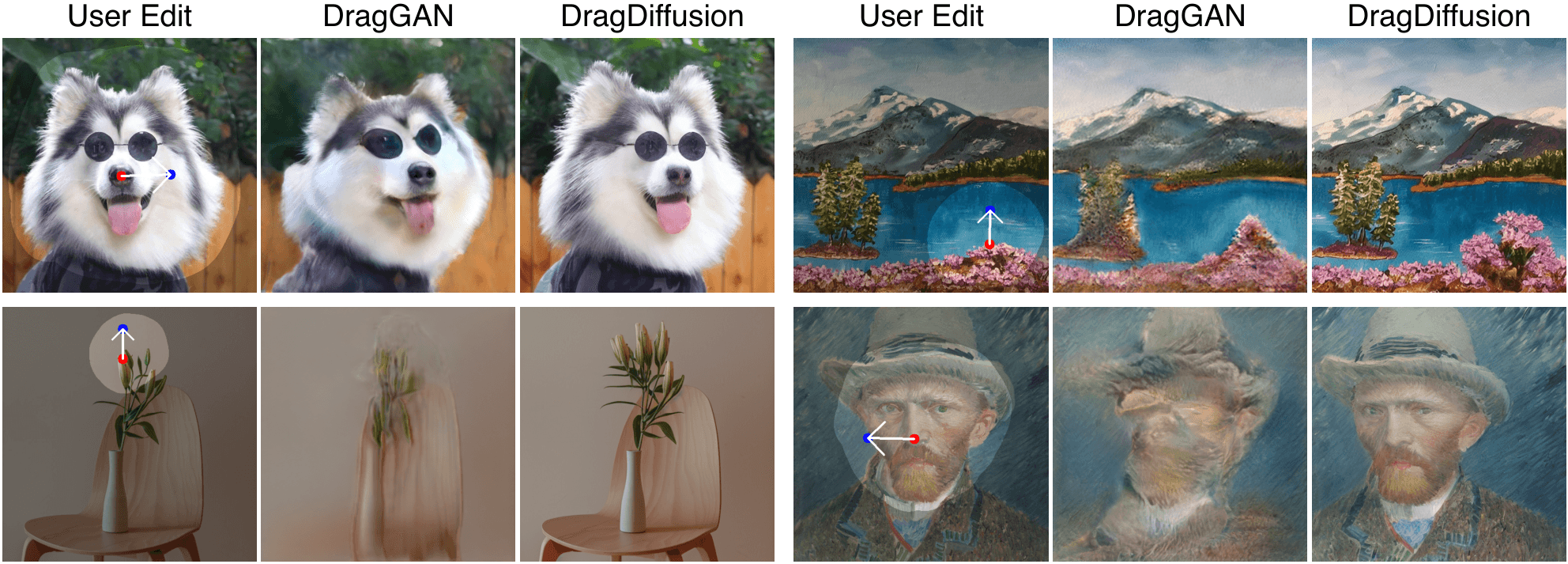 DragDiffusion: Harnessing Diffusion Models for Interactive Point-based Image Editing